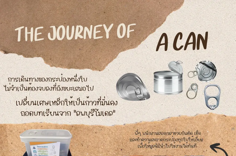 Junk Journey Project Circular Resource Management for the Quality of Life of People with Disabilities