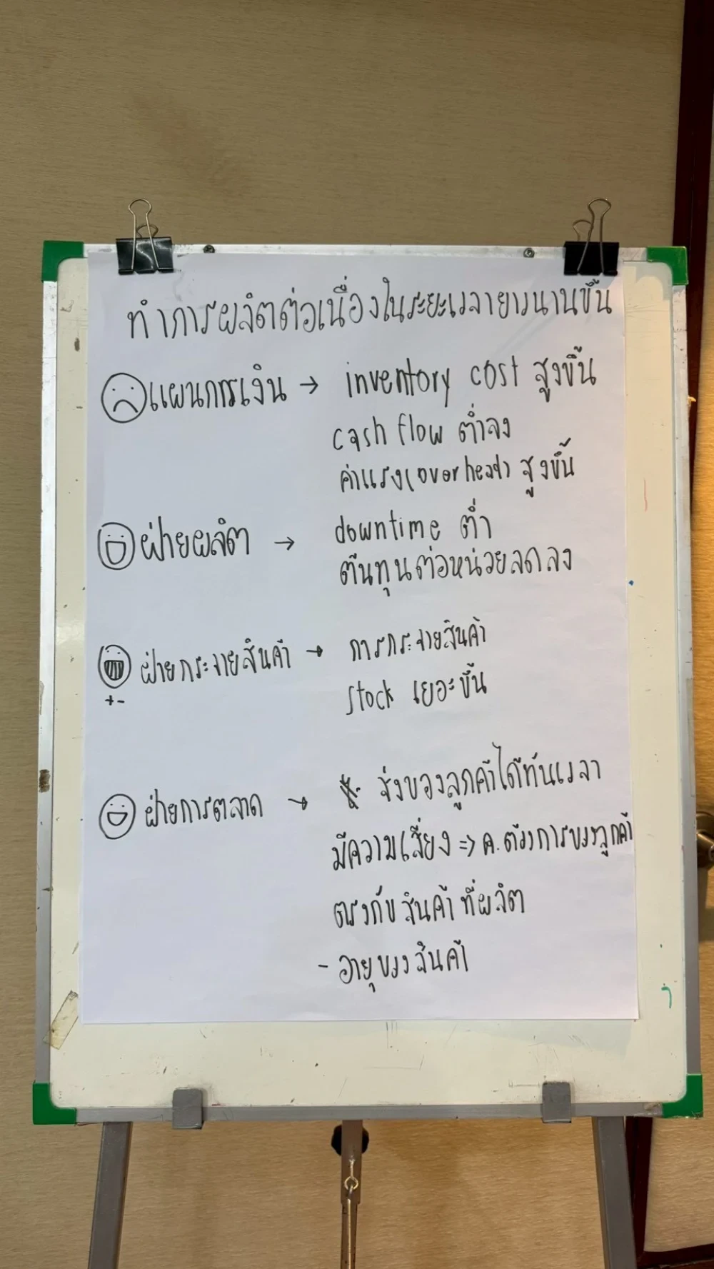 โครงการด้าน การพัฒนาบุคลากรสายงานจัดซื้อสู่ความยั่งยืน