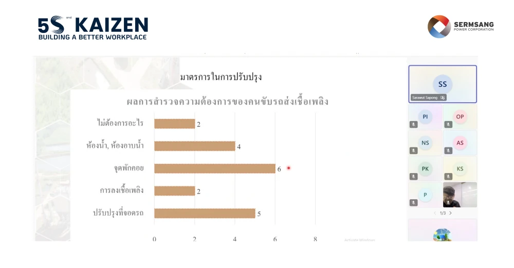 โครงการ SSP 5S & Kaizen for Work Improvement