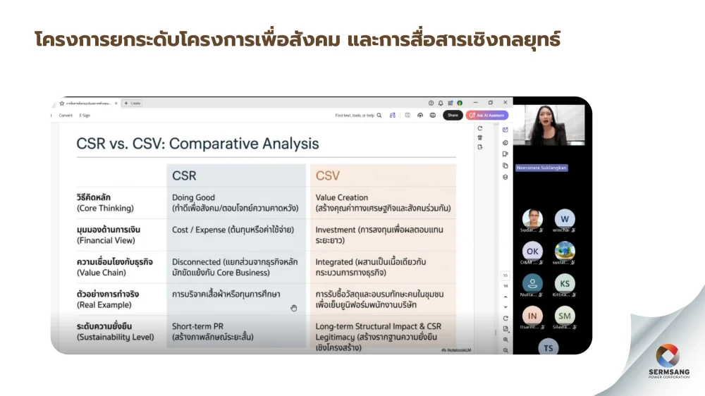 CSR Enhancement and Strategic Communication Project