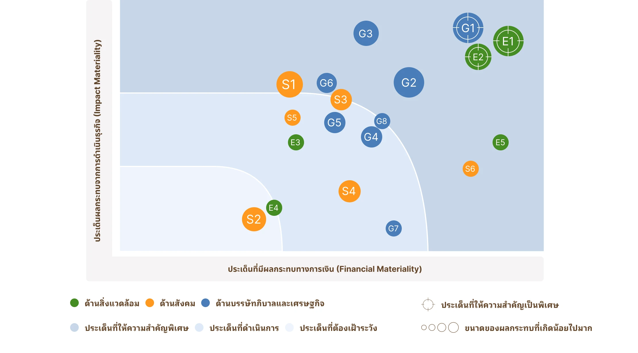 Sustainability Materiality Assessment 