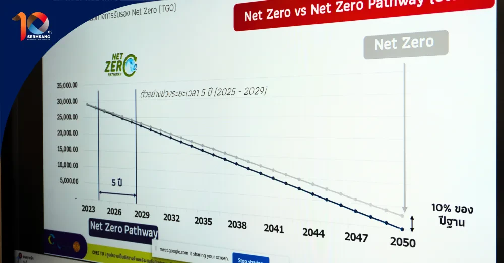 SSP Drives Organizational Sustainability as a Top 10 Carbon Management Leader in the CALO Project